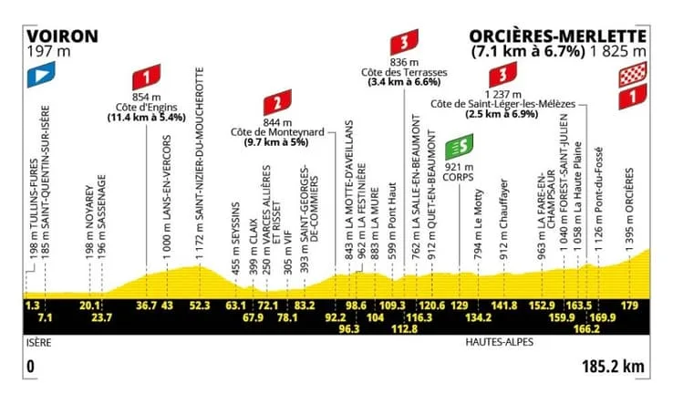 Vue panoramique du col d’Orcières‑Merlette, sommet de la 18e étape du Tour 2026
