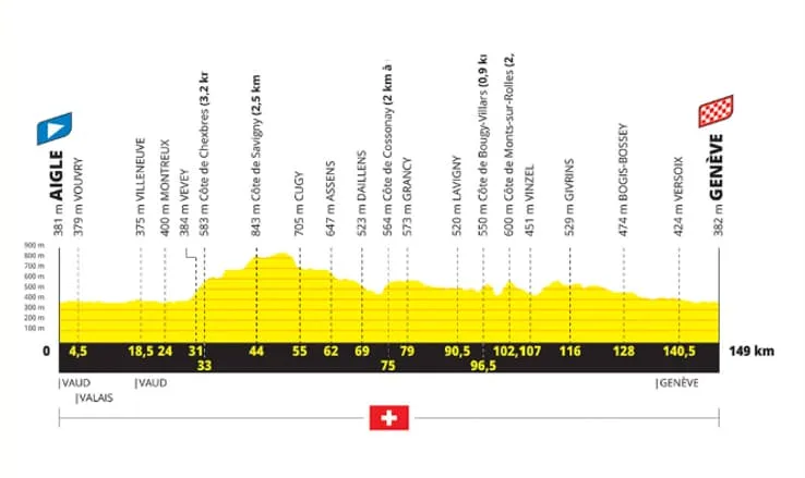 Vue aérienne du col de Bougy‑Villars, première montée de l’étape 2