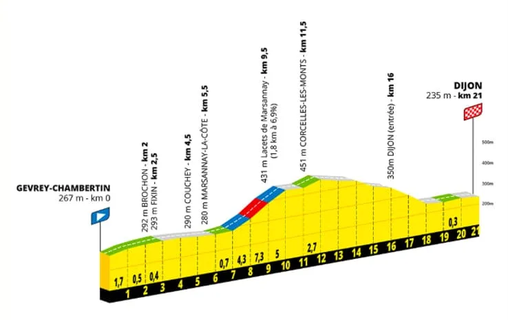 Lacets de Marsannay, segment du contre‑la‑montre à Dijon