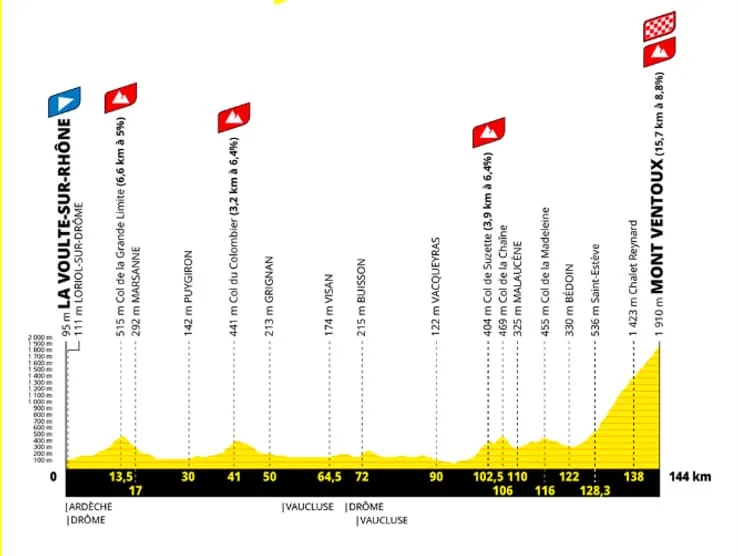 Arrivée au sommet du Mont Ventoux, étape 7