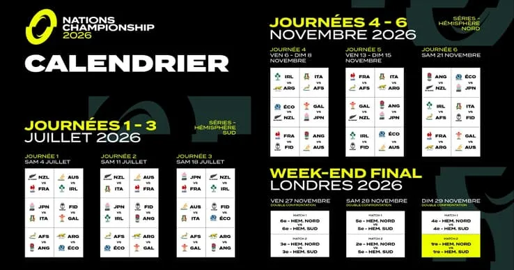 Stade de rugby lors d’une manche du Championnat des nations
