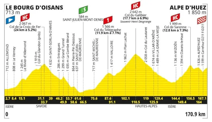 Vue panoramique de l’Alpe d’Huez, sommet emblématique du Tour de France
