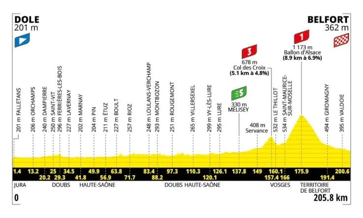 Vue panoramique du Ballon d'Alsace, site de la dernière grande ascension du Tour 2026