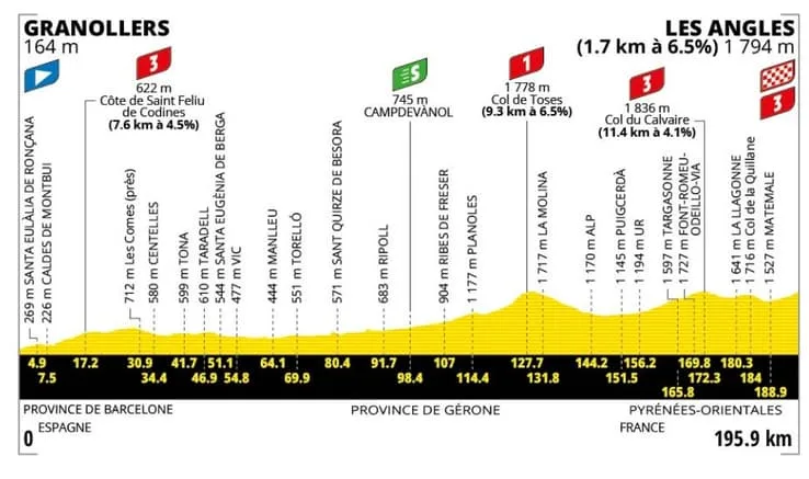 Vue du col de Toses lors du Tour de France 2026