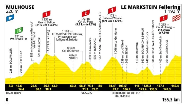 Vue panoramique du col du Haag, étape montagne du Tour 2026