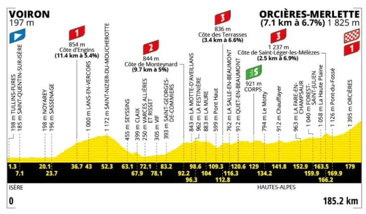 Vue panoramique de la montée vers Orcières-Merlette lors du Tour de France 2026