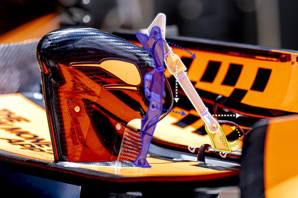 Détail du mécanisme d’actionneur central à trois bielles sur l’aileron McLaren